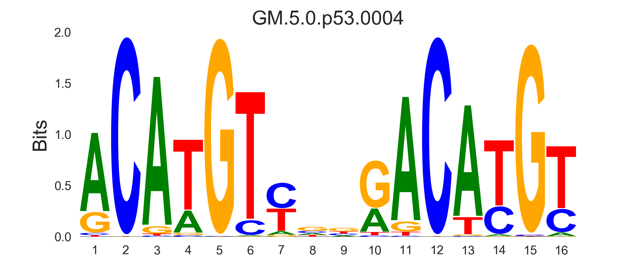_images/GM.5.0.p53.0004.png