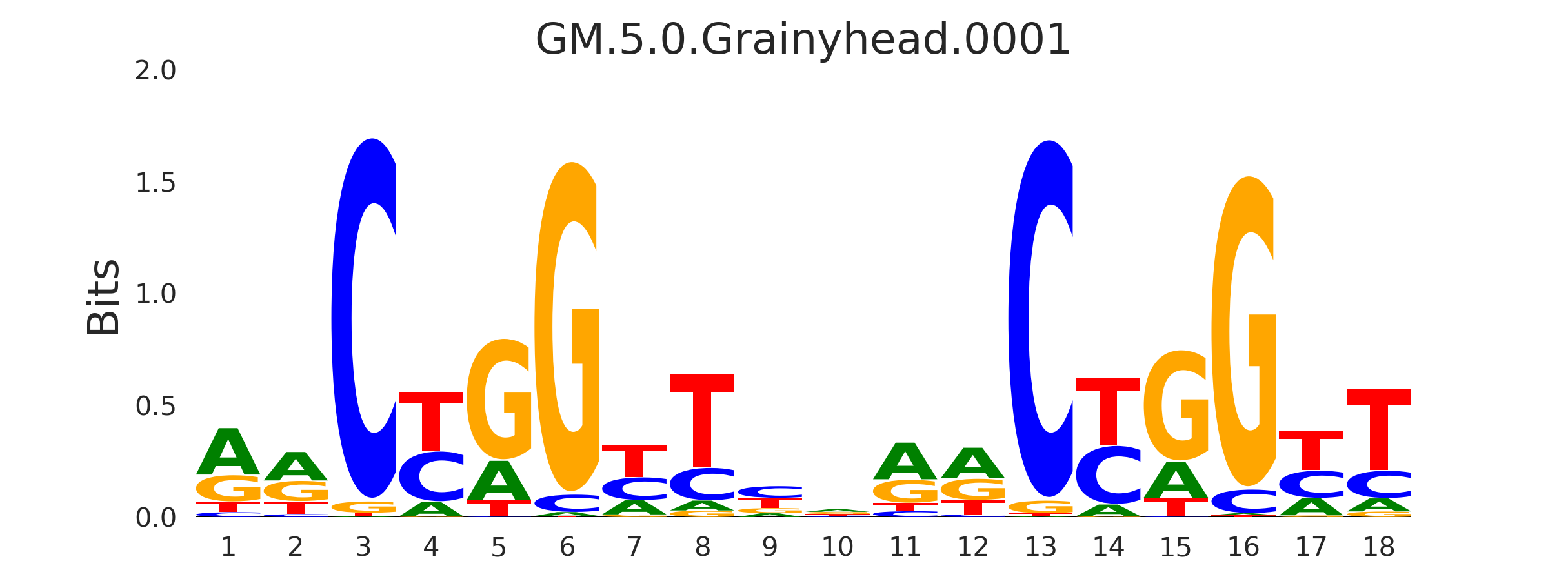 _images/GM.5.0.Grainyhead.0001.png